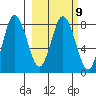 north shore, Kujulik Bay tide chart for Thursday, March 9, 2023