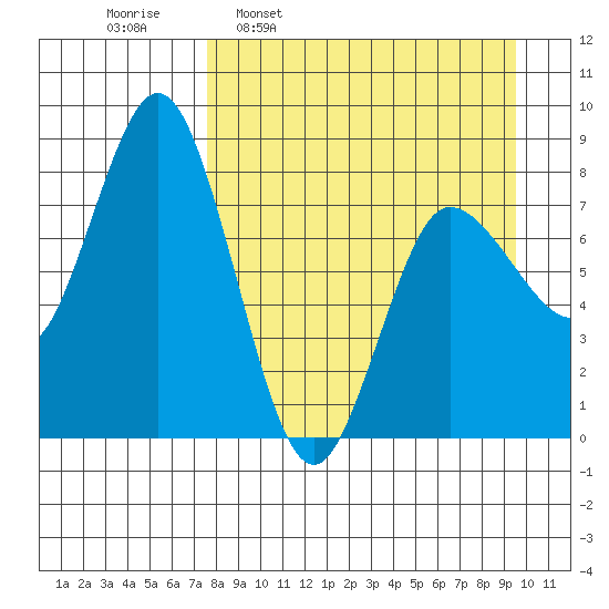north shore, Kujulik Bay tide chart for Monday, April 10, 2023