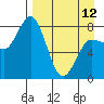 north shore, Kujulik Bay tide chart for Wednesday, April 12, 2023