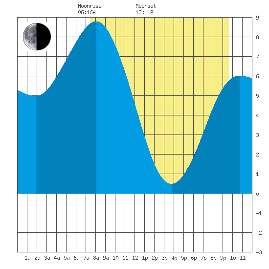 north shore, Kujulik Bay tide chart for Thursday, April 13, 2023