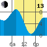 north shore, Kujulik Bay tide chart for Thursday, April 13, 2023