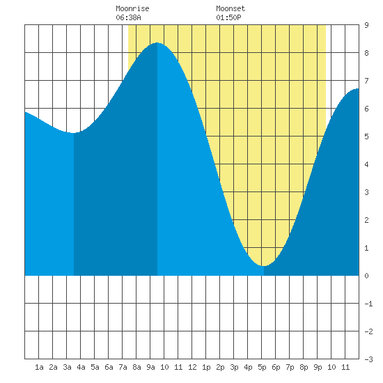 north shore, Kujulik Bay tide chart for Friday, April 14, 2023