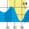 north shore, Kujulik Bay tide chart for Friday, April 14, 2023
