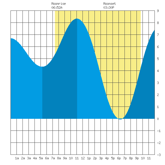 north shore, Kujulik Bay tide chart for Saturday, April 15, 2023