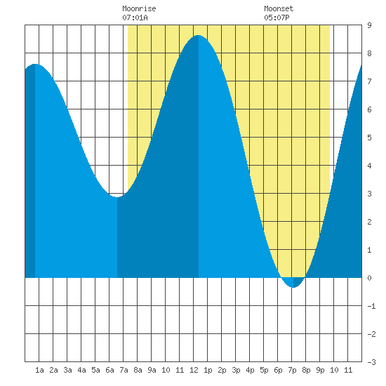 north shore, Kujulik Bay tide chart for Sunday, April 16, 2023