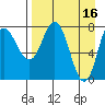 north shore, Kujulik Bay tide chart for Sunday, April 16, 2023