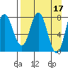 north shore, Kujulik Bay tide chart for Monday, April 17, 2023