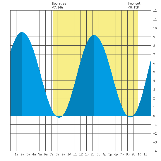 north shore, Kujulik Bay tide chart for Tuesday, April 18, 2023