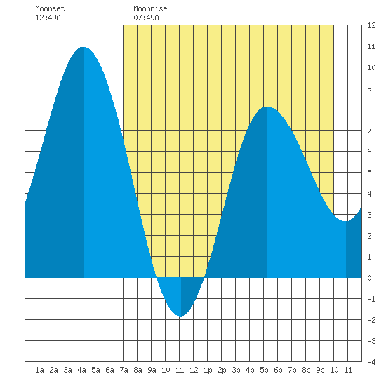 north shore, Kujulik Bay tide chart for Saturday, April 22, 2023