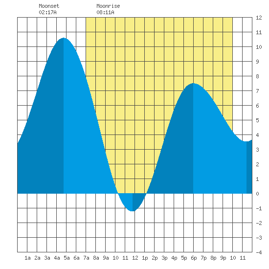 north shore, Kujulik Bay tide chart for Sunday, April 23, 2023