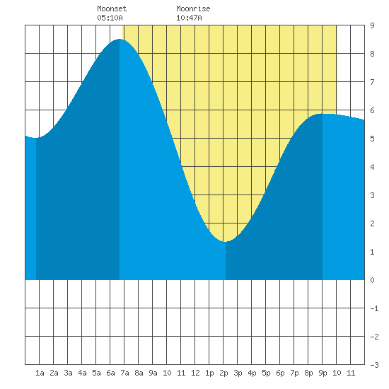 north shore, Kujulik Bay tide chart for Wednesday, April 26, 2023