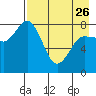 north shore, Kujulik Bay tide chart for Wednesday, April 26, 2023
