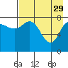 north shore, Kujulik Bay tide chart for Saturday, April 29, 2023