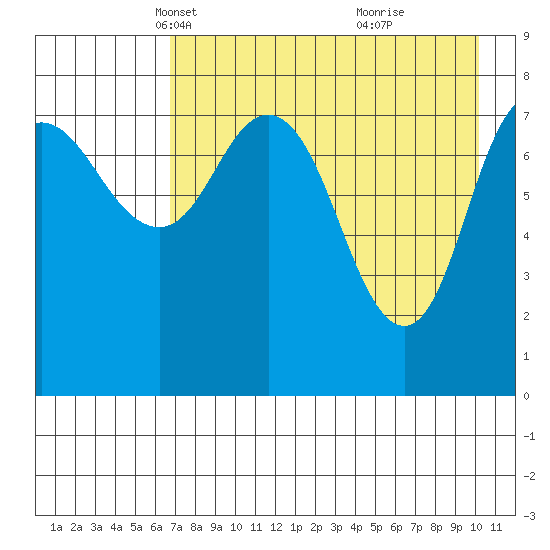 north shore, Kujulik Bay tide chart for Sunday, April 30, 2023
