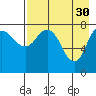 north shore, Kujulik Bay tide chart for Sunday, April 30, 2023