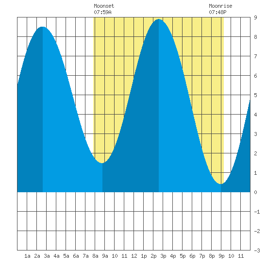 north shore, Kujulik Bay tide chart for Tuesday, April 4, 2023