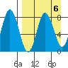 north shore, Kujulik Bay tide chart for Thursday, April 6, 2023