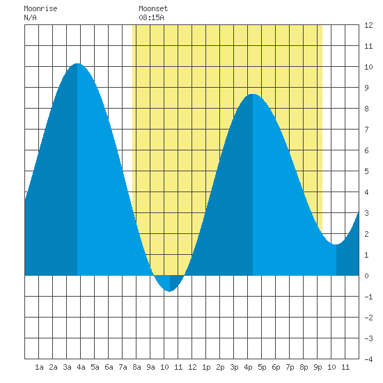 north shore, Kujulik Bay tide chart for Friday, April 7, 2023