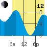 north shore, Kujulik Bay tide chart for Friday, May 12, 2023