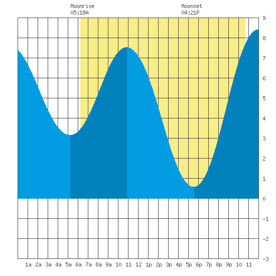 north shore, Kujulik Bay tide chart for Sunday, May 14, 2023