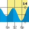 north shore, Kujulik Bay tide chart for Sunday, May 14, 2023