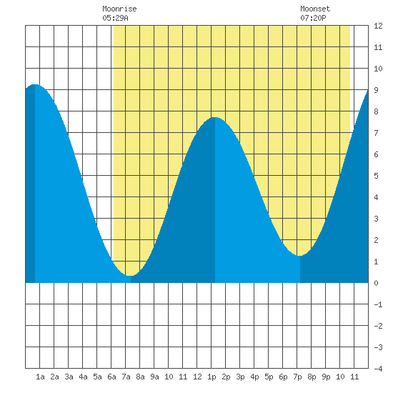 north shore, Kujulik Bay tide chart for Tuesday, May 16, 2023