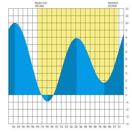 north shore, Kujulik Bay tide chart for Wednesday, May 17, 2023