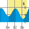 north shore, Kujulik Bay tide chart for Monday, May 1, 2023