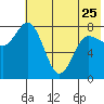 north shore, Kujulik Bay tide chart for Thursday, May 25, 2023