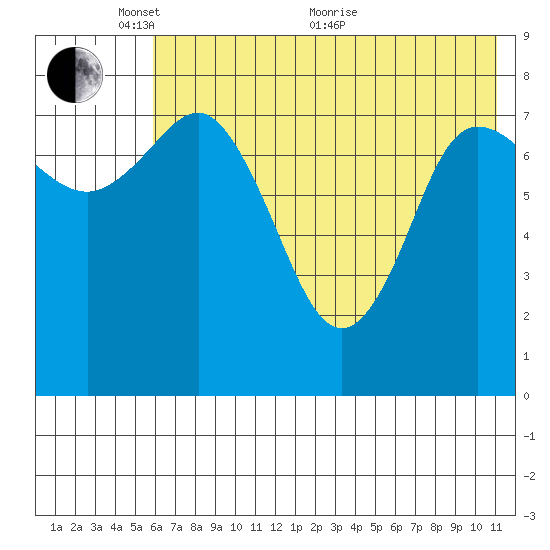 north shore, Kujulik Bay tide chart for Saturday, May 27, 2023