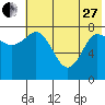 north shore, Kujulik Bay tide chart for Saturday, May 27, 2023
