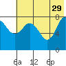 north shore, Kujulik Bay tide chart for Monday, May 29, 2023