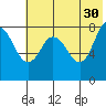 north shore, Kujulik Bay tide chart for Tuesday, May 30, 2023