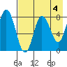 north shore, Kujulik Bay tide chart for Thursday, May 4, 2023