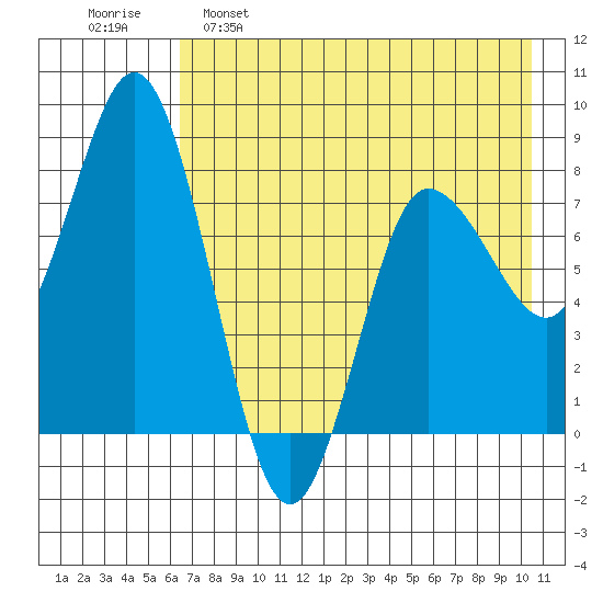 north shore, Kujulik Bay tide chart for Monday, May 8, 2023