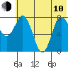 north shore, Kujulik Bay tide chart for Saturday, June 10, 2023