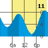 north shore, Kujulik Bay tide chart for Sunday, June 11, 2023