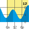 north shore, Kujulik Bay tide chart for Monday, June 12, 2023