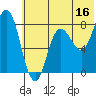 north shore, Kujulik Bay tide chart for Friday, June 16, 2023