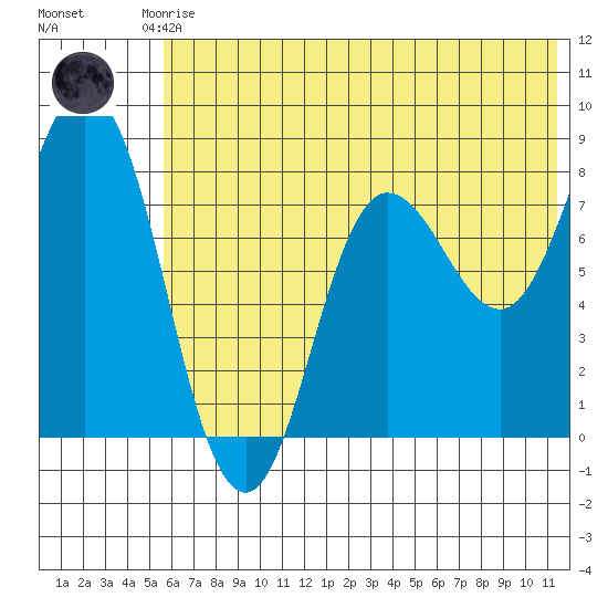 north shore, Kujulik Bay tide chart for Saturday, June 17, 2023