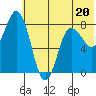 north shore, Kujulik Bay tide chart for Tuesday, June 20, 2023