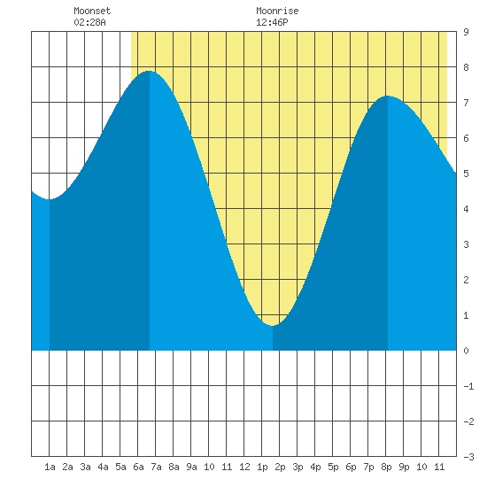 north shore, Kujulik Bay tide chart for Saturday, June 24, 2023