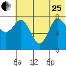 north shore, Kujulik Bay tide chart for Sunday, June 25, 2023
