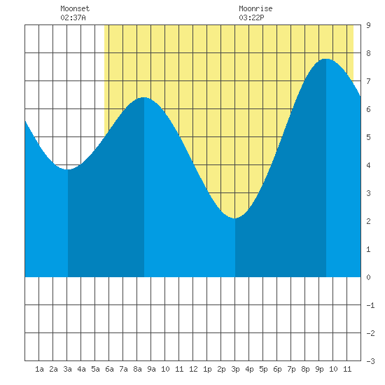 north shore, Kujulik Bay tide chart for Monday, June 26, 2023