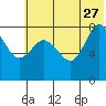 north shore, Kujulik Bay tide chart for Tuesday, June 27, 2023
