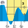 north shore, Kujulik Bay tide chart for Saturday, June 3, 2023