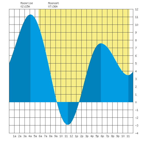 north shore, Kujulik Bay tide chart for Tuesday, June 6, 2023
