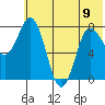 north shore, Kujulik Bay tide chart for Friday, June 9, 2023