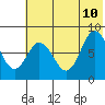 north shore, Kujulik Bay tide chart for Monday, July 10, 2023