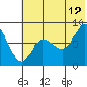 north shore, Kujulik Bay tide chart for Wednesday, July 12, 2023